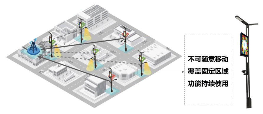智慧燈桿平臺架構(gòu)圖 智慧燈桿平臺架構(gòu)圖